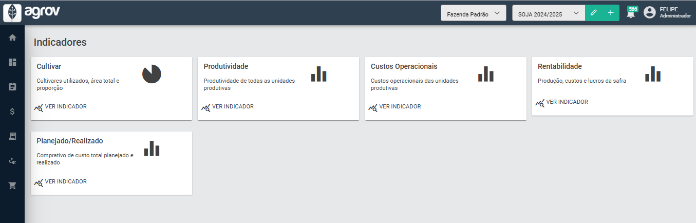 Tela de Indicadores Financeiros - Visão Geral